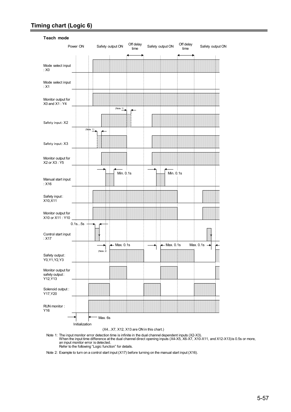 57 timing chart (logic 6) | IDEC FS1A Controller User Manual | Page 98 / 154