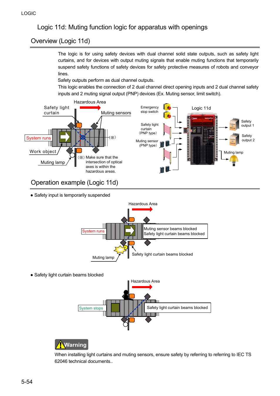 Operation example (logic 11d) | IDEC FS1A Controller User Manual | Page 102 / 400