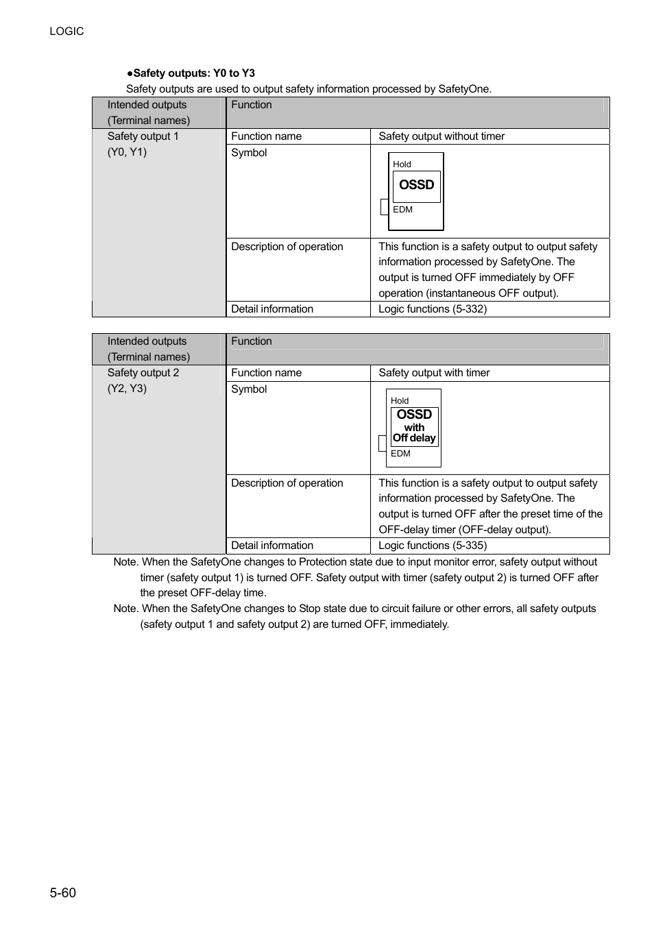 IDEC FS1A Controller User Manual | Page 108 / 400