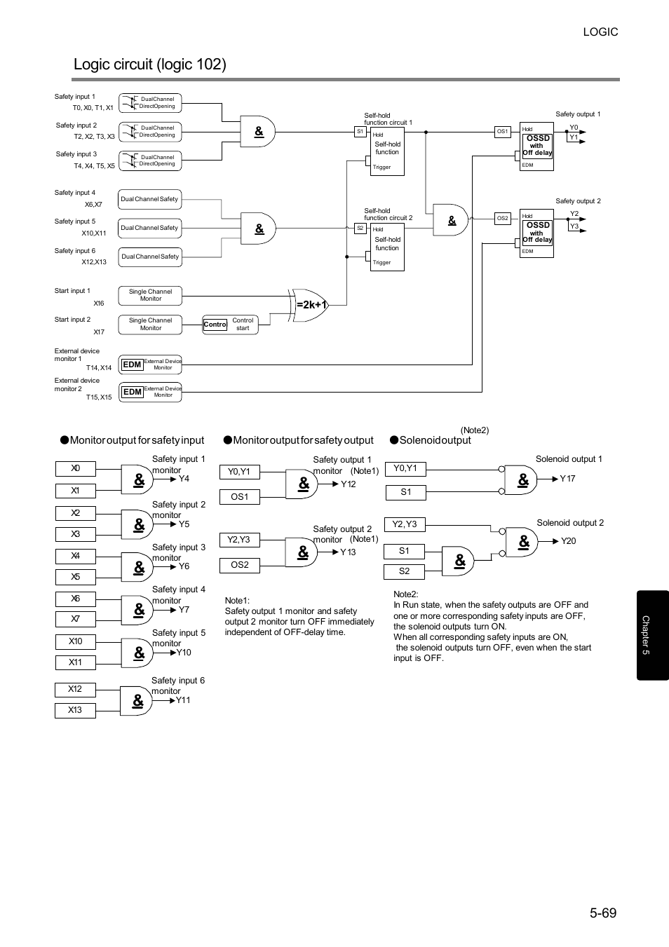 Logic circuit (logic 102), Logic, 2k+1 | Solenoid output | IDEC FS1A Controller User Manual | Page 117 / 400