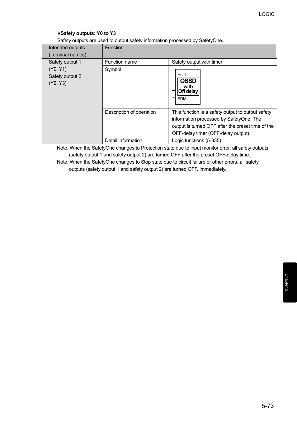 IDEC FS1A Controller User Manual | Page 121 / 400