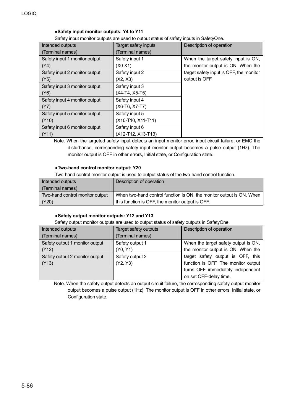 IDEC FS1A Controller User Manual | Page 134 / 400