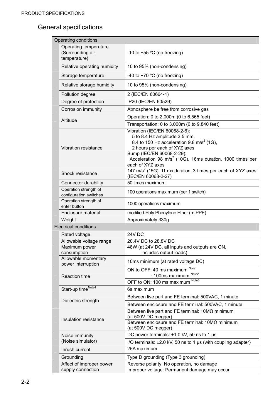 General specifications | IDEC FS1A Controller User Manual | Page 14 / 400