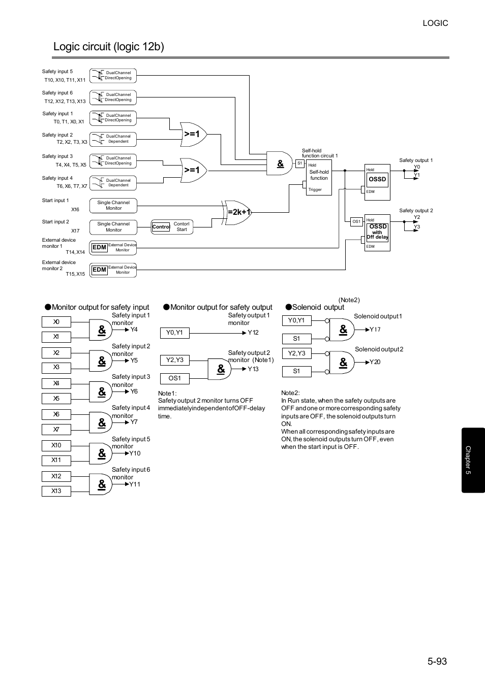 Logic circuit (logic 12b), Logic, 2k+1 | IDEC FS1A Controller User Manual | Page 141 / 400