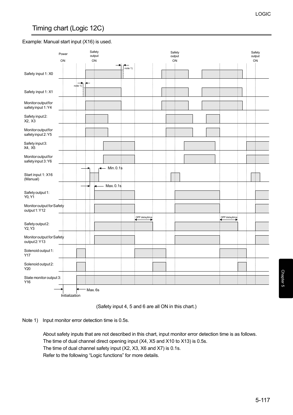 Timing chart (logic 12c) | IDEC FS1A Controller User Manual | Page 165 / 400
