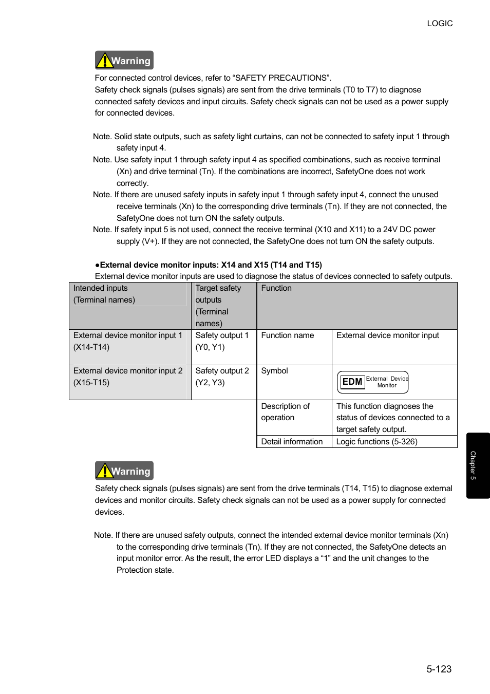 IDEC FS1A Controller User Manual | Page 171 / 400
