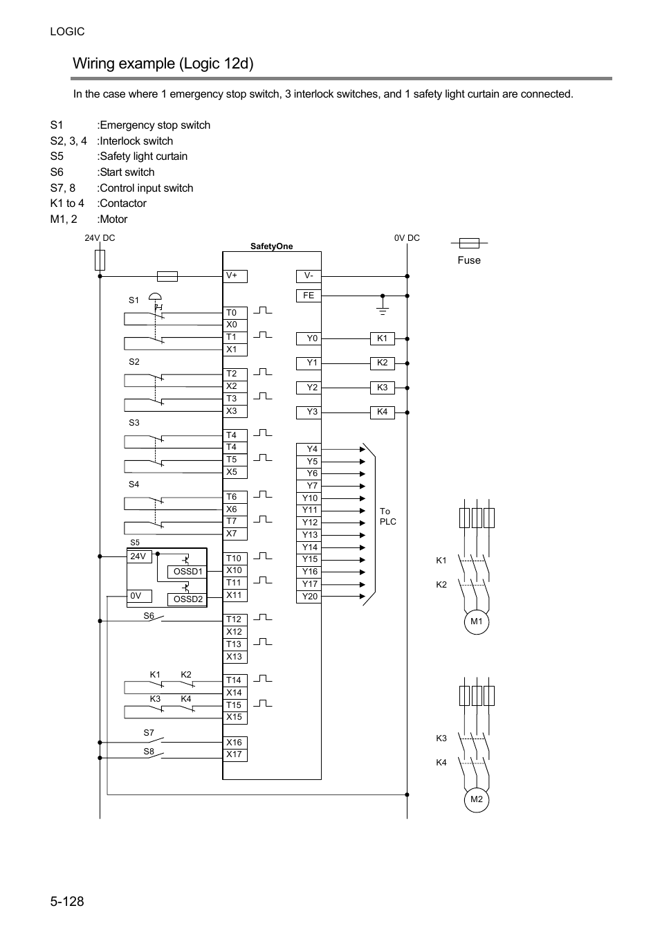 Wiring example (logic 12d) | IDEC FS1A Controller User Manual | Page 176 / 400