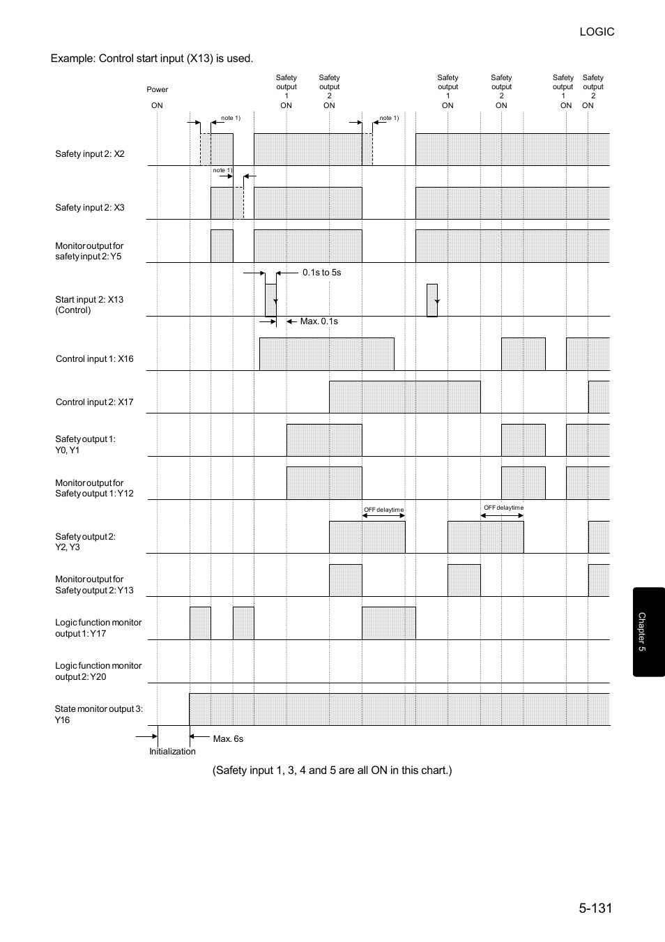 Logic, Example: control start input (x13) is used | IDEC FS1A Controller User Manual | Page 179 / 400