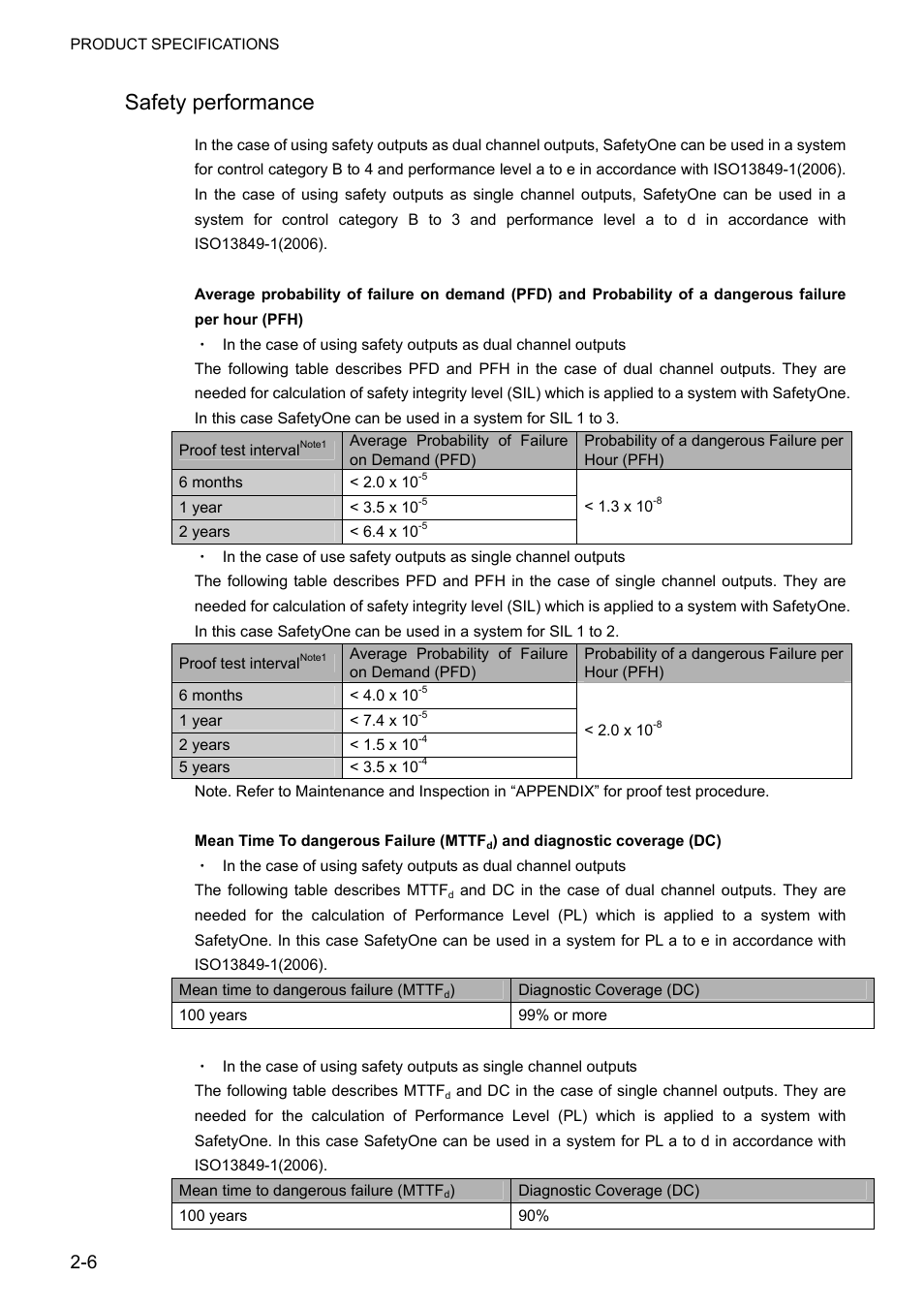 Safety performance | IDEC FS1A Controller User Manual | Page 18 / 400