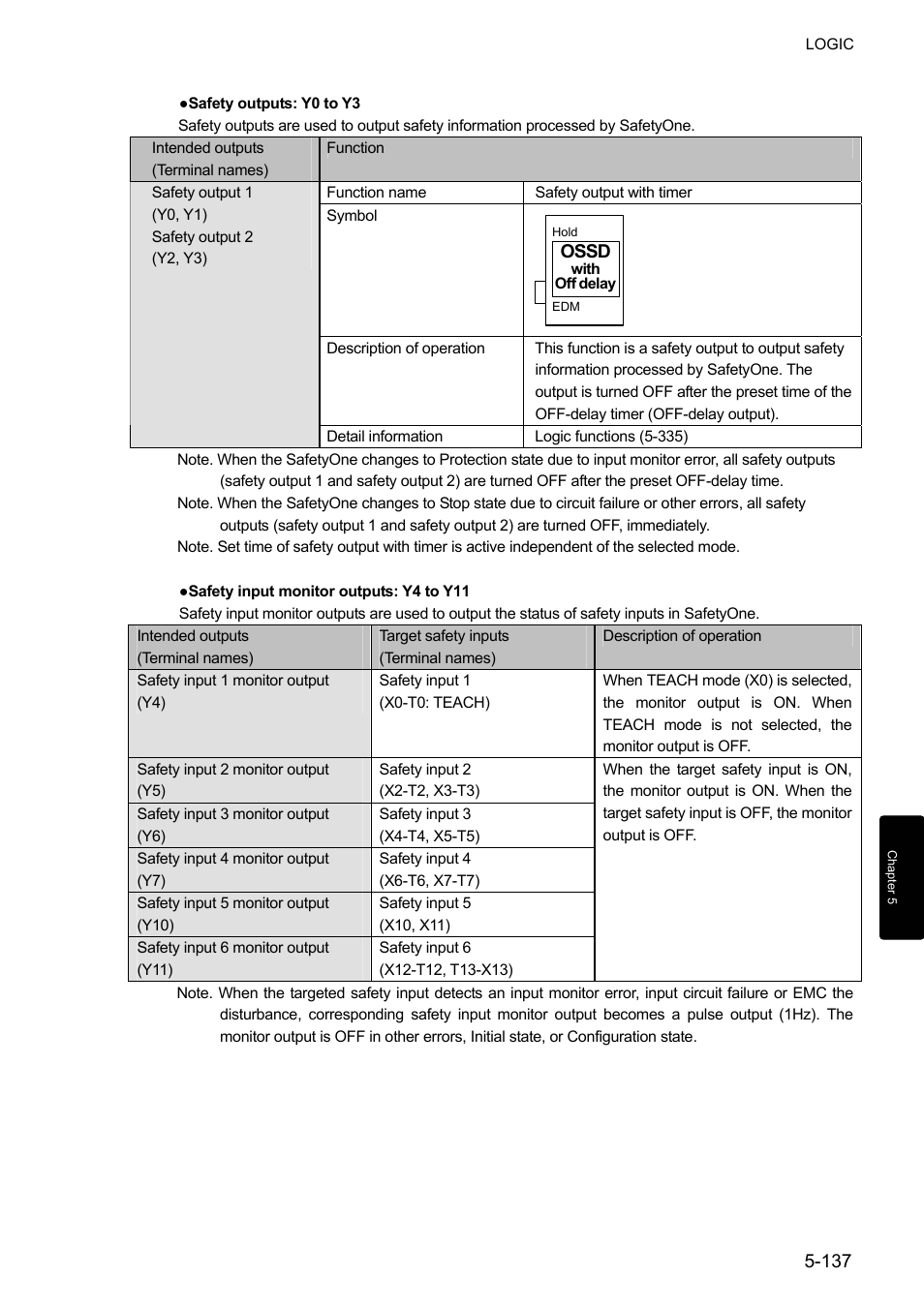 IDEC FS1A Controller User Manual | Page 185 / 400