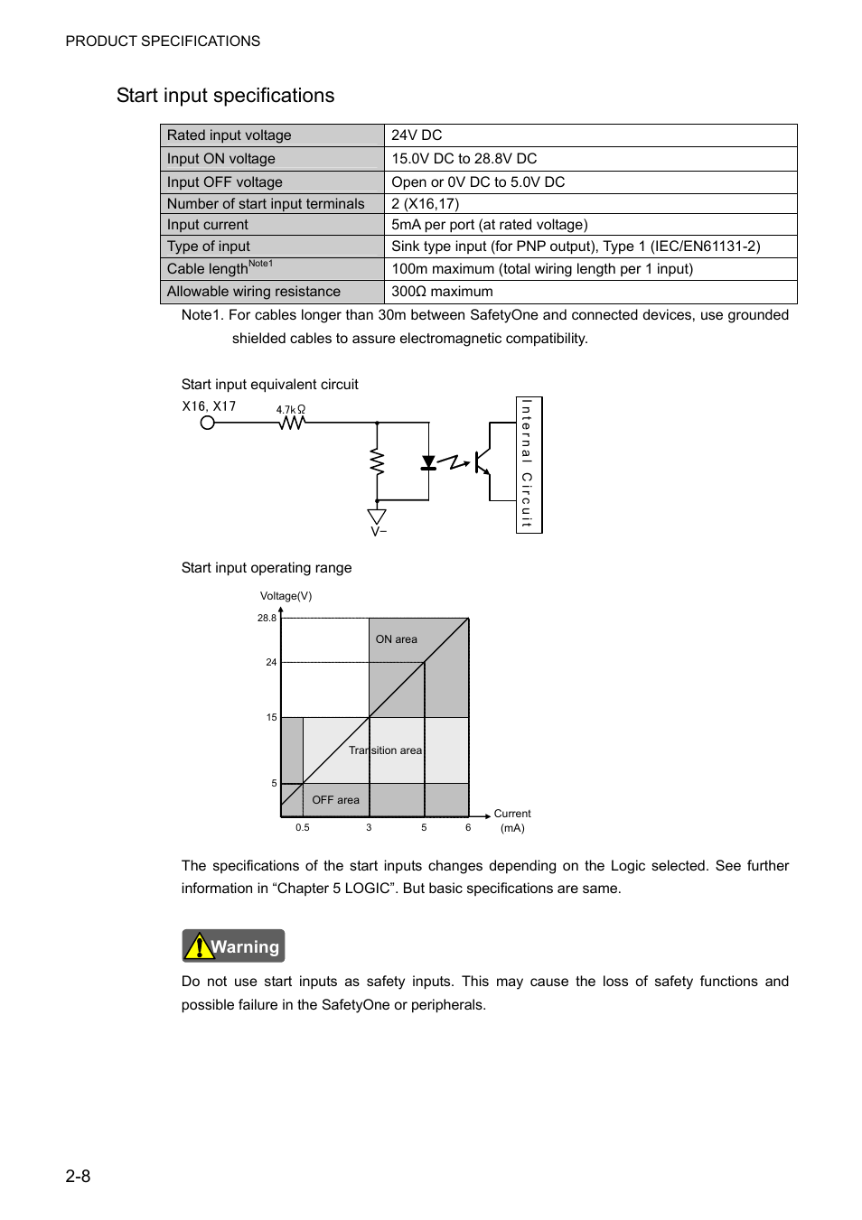 Start input specifications, Warning | IDEC FS1A Controller User Manual | Page 20 / 400
