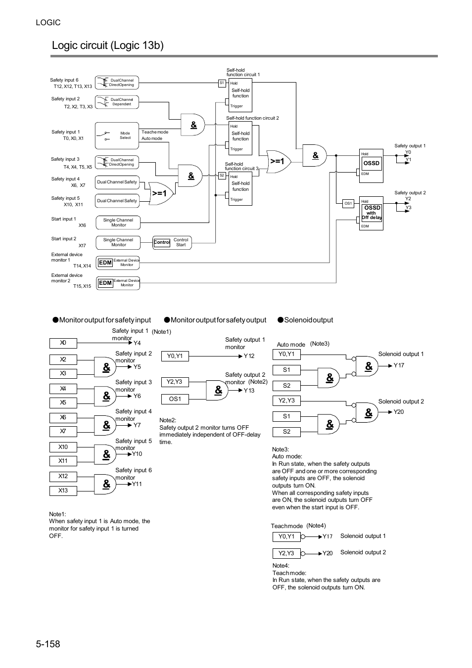 Logic circuit (logic 13b), Logic | IDEC FS1A Controller User Manual | Page 206 / 400