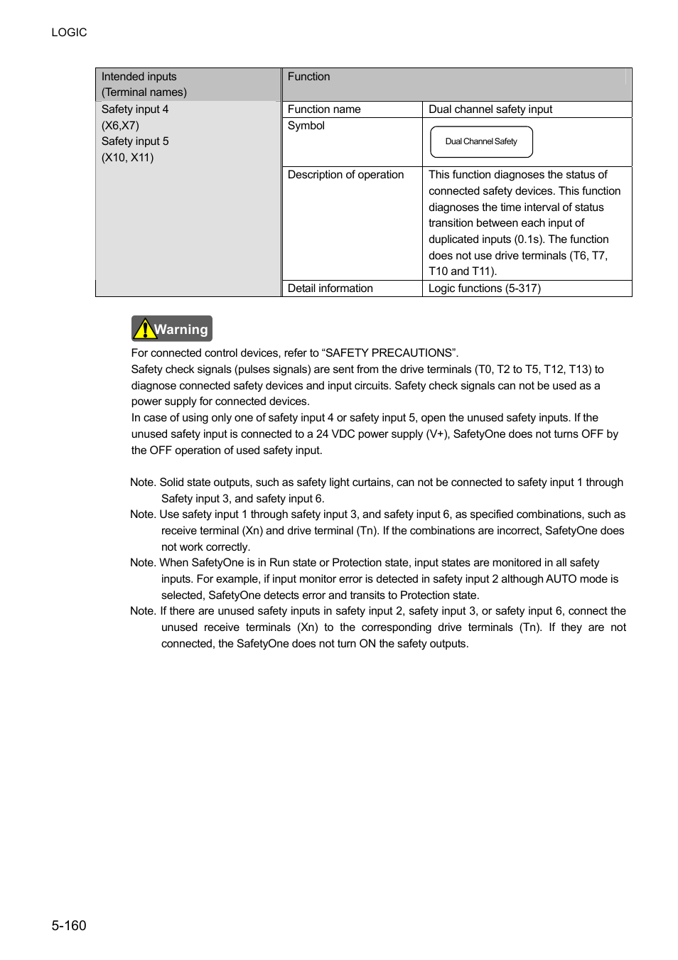 IDEC FS1A Controller User Manual | Page 208 / 400