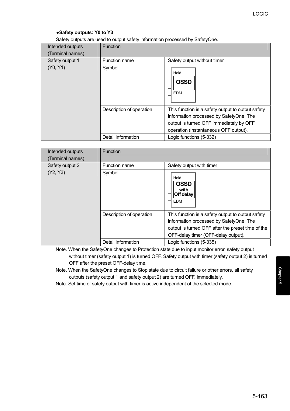 IDEC FS1A Controller User Manual | Page 211 / 400