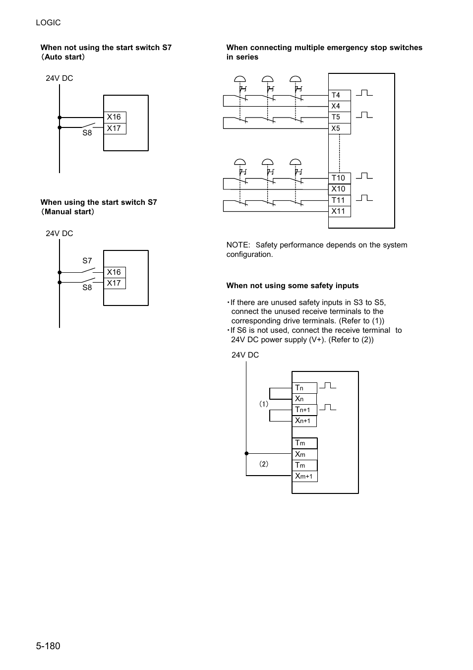 IDEC FS1A Controller User Manual | Page 228 / 400