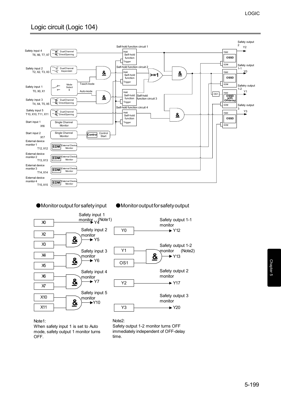 Logic circuit (logic 104), Logic | IDEC FS1A Controller User Manual | Page 247 / 400