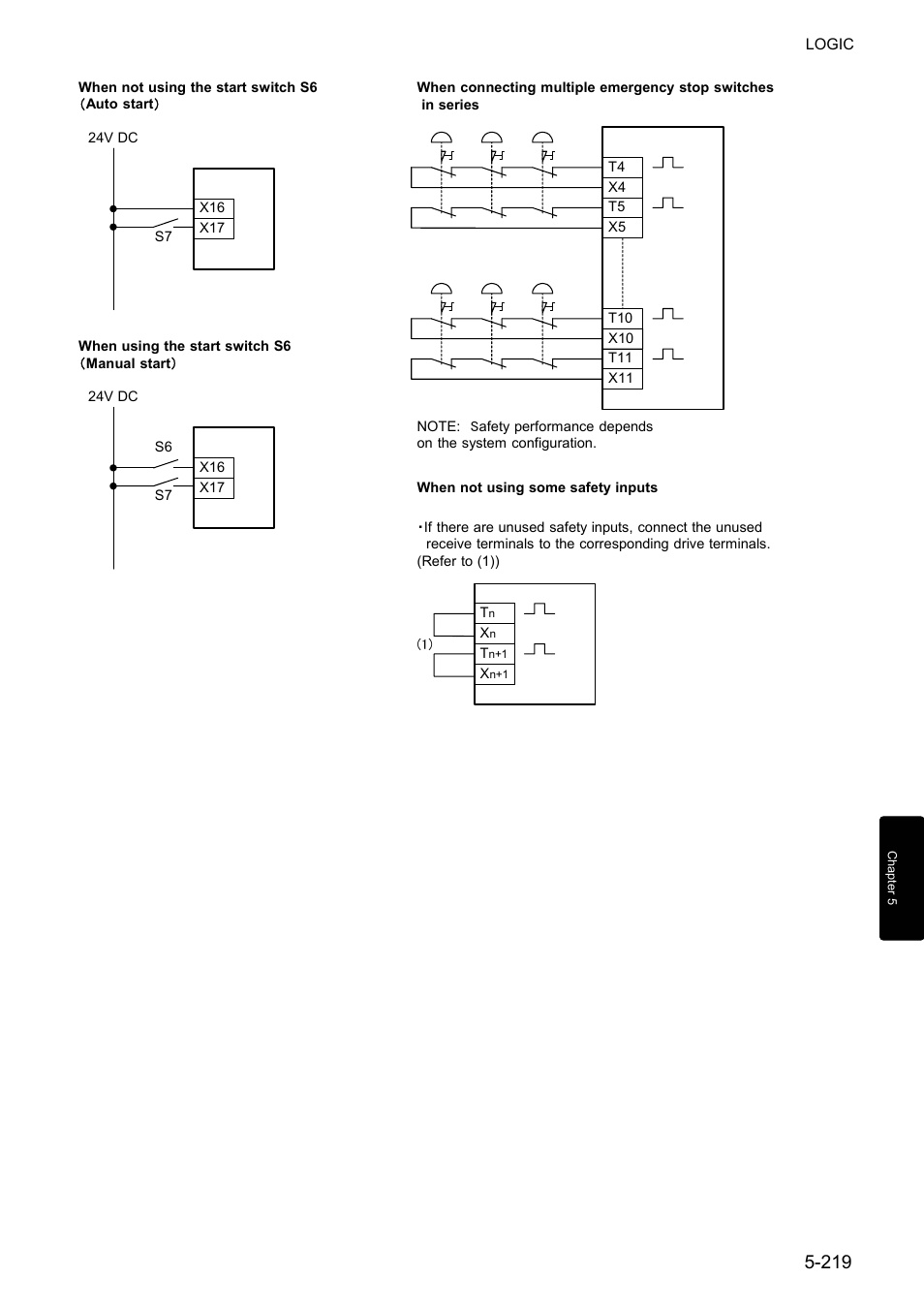 IDEC FS1A Controller User Manual | Page 267 / 400