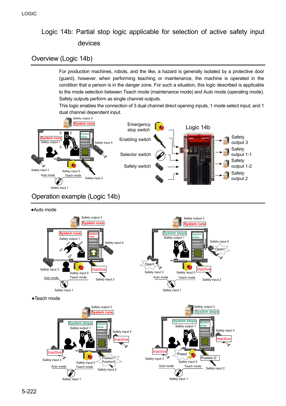 Operation example (logic 14b), Logic 14b, Logic | Auto mode, Teach mode | IDEC FS1A Controller User Manual | Page 270 / 400