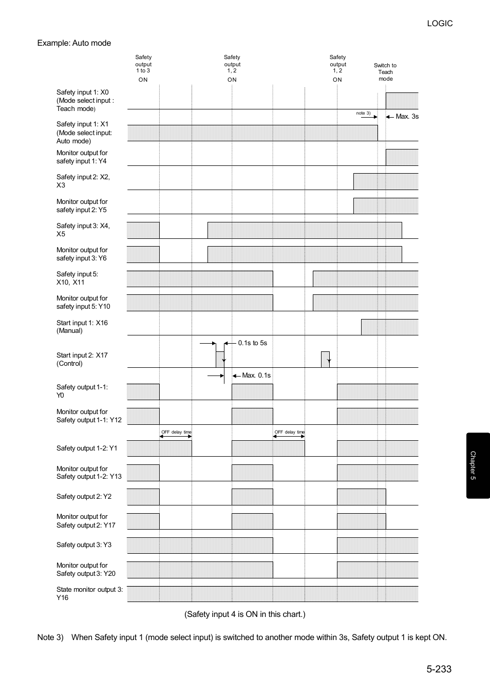 IDEC FS1A Controller User Manual | Page 281 / 400