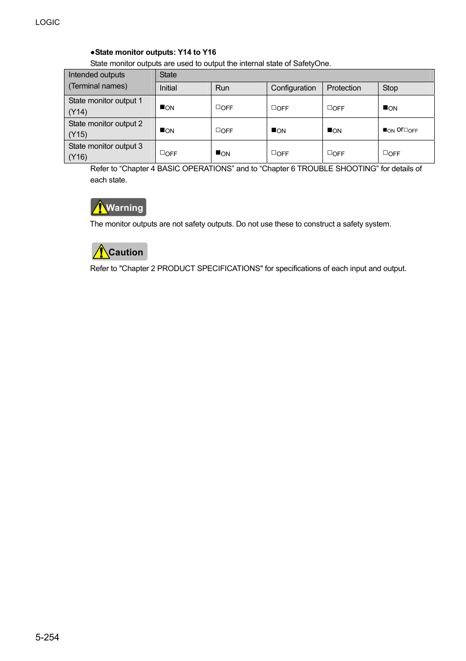 IDEC FS1A Controller User Manual | Page 302 / 400