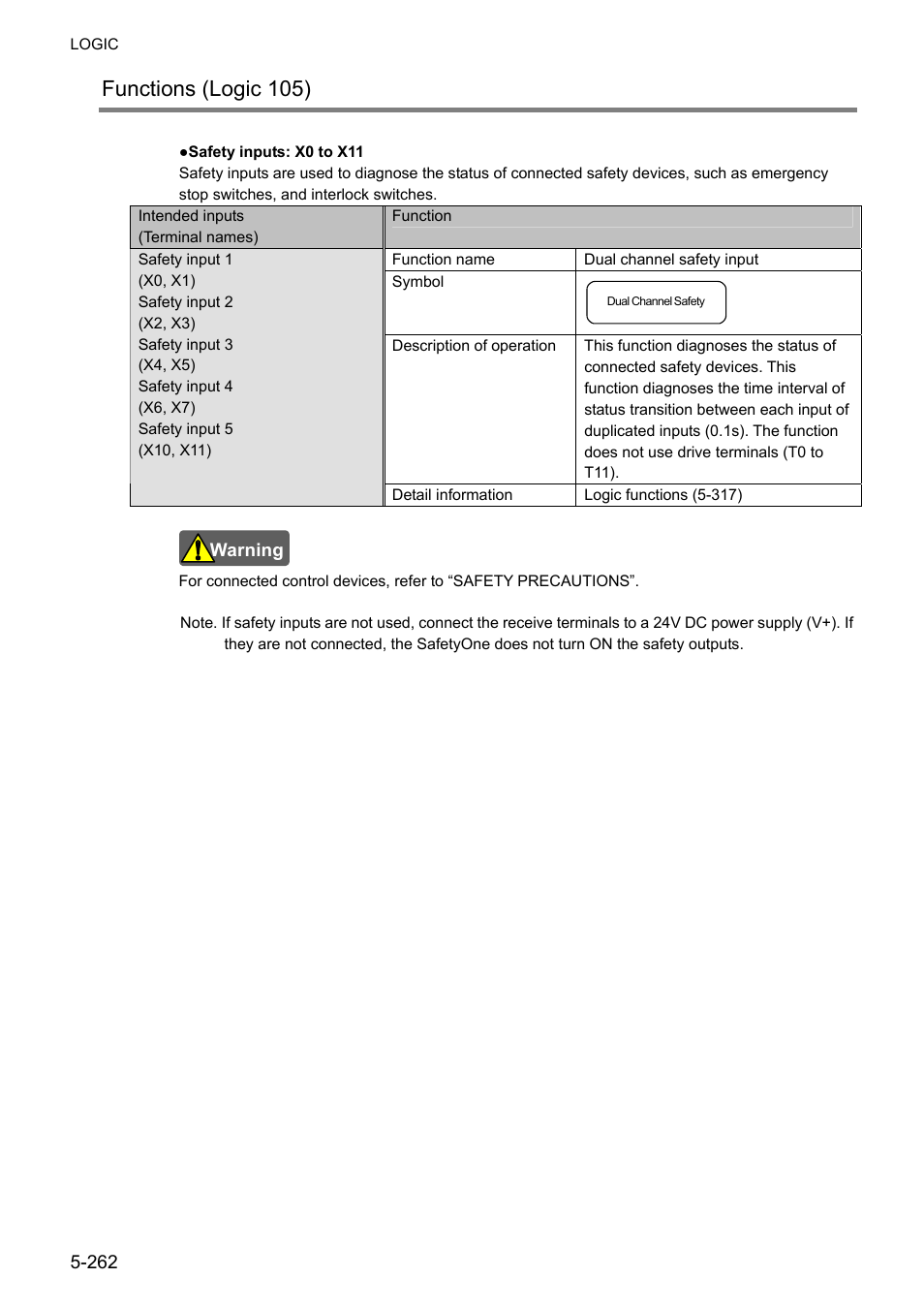 Functions (logic 105) | IDEC FS1A Controller User Manual | Page 310 / 400