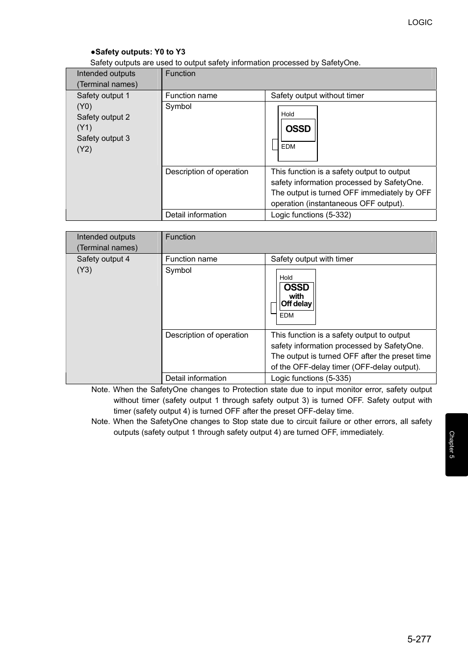 IDEC FS1A Controller User Manual | Page 325 / 400