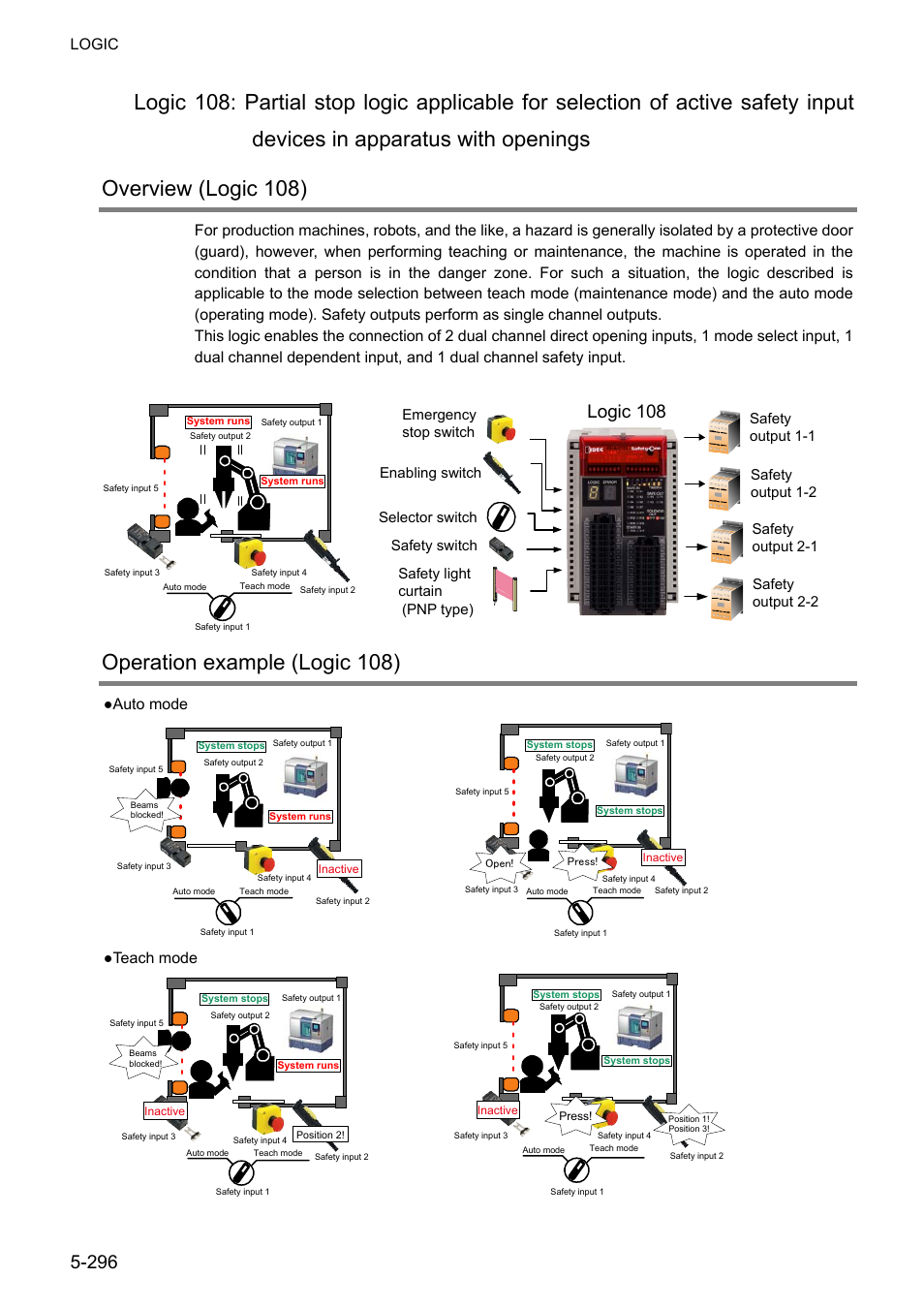 Operation example (logic 108), Logic 108, Logic | Auto mode, Teach mode | IDEC FS1A Controller User Manual | Page 344 / 400
