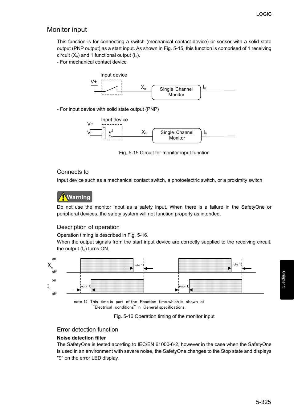 Monitor input, Connects to, Description of operation | Error detection function | IDEC FS1A Controller User Manual | Page 373 / 400