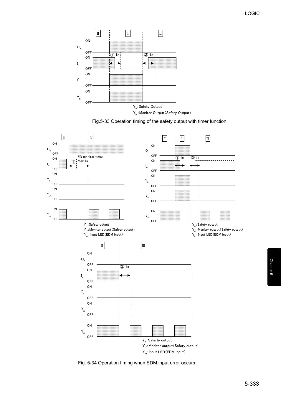 Logic | IDEC FS1A Controller User Manual | Page 381 / 400