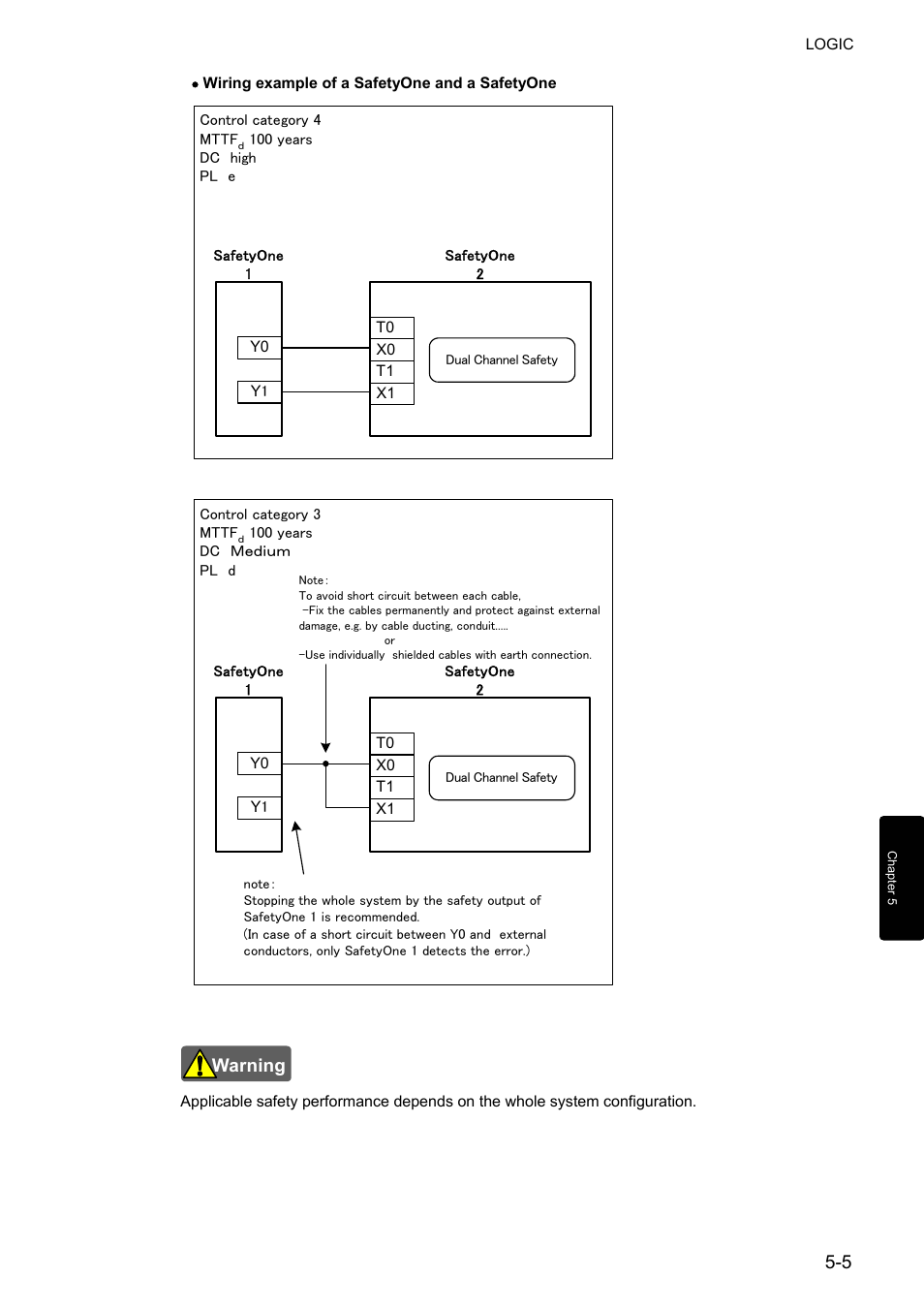 IDEC FS1A Controller User Manual | Page 53 / 400