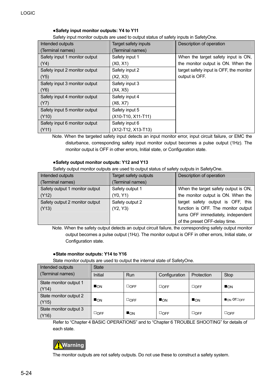 IDEC FS1A Controller User Manual | Page 72 / 400