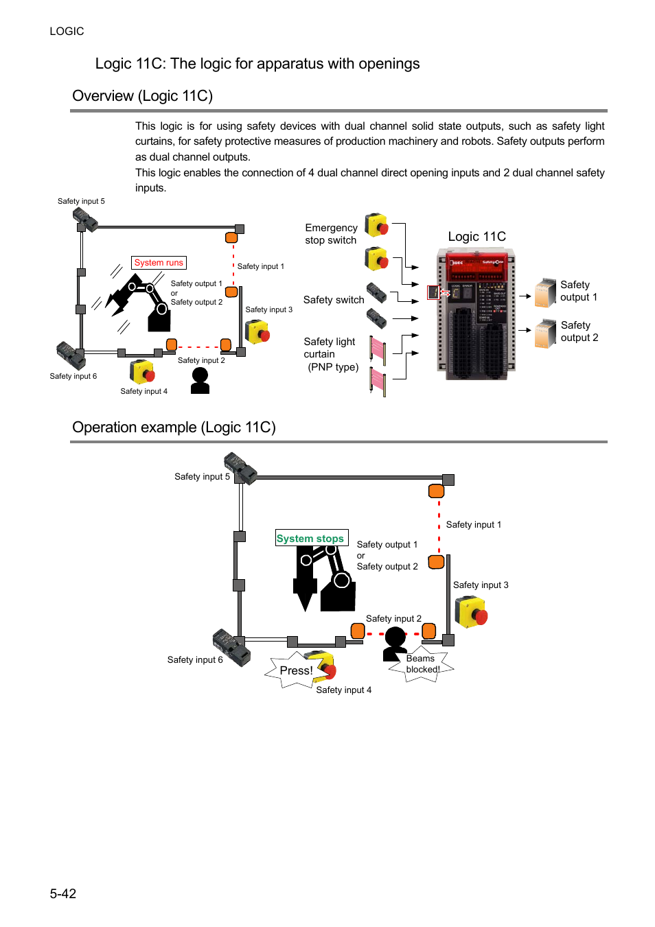 Logic 11c:the logic for apparatus with openings, Operation example (logic 11c) | IDEC FS1A Controller User Manual | Page 90 / 400