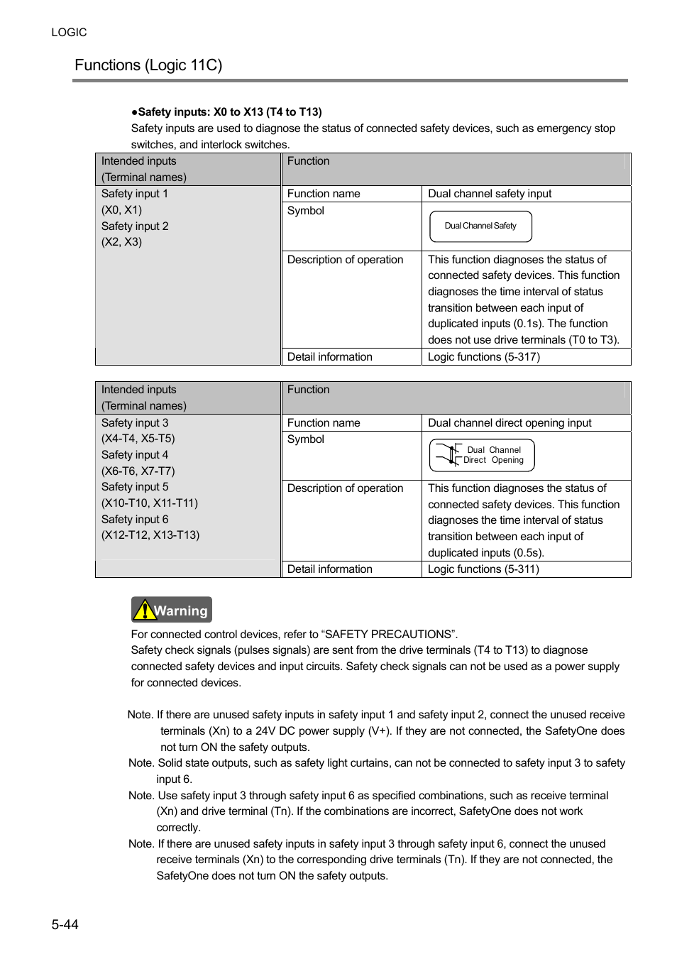 Functions (logic 11c) | IDEC FS1A Controller User Manual | Page 92 / 400