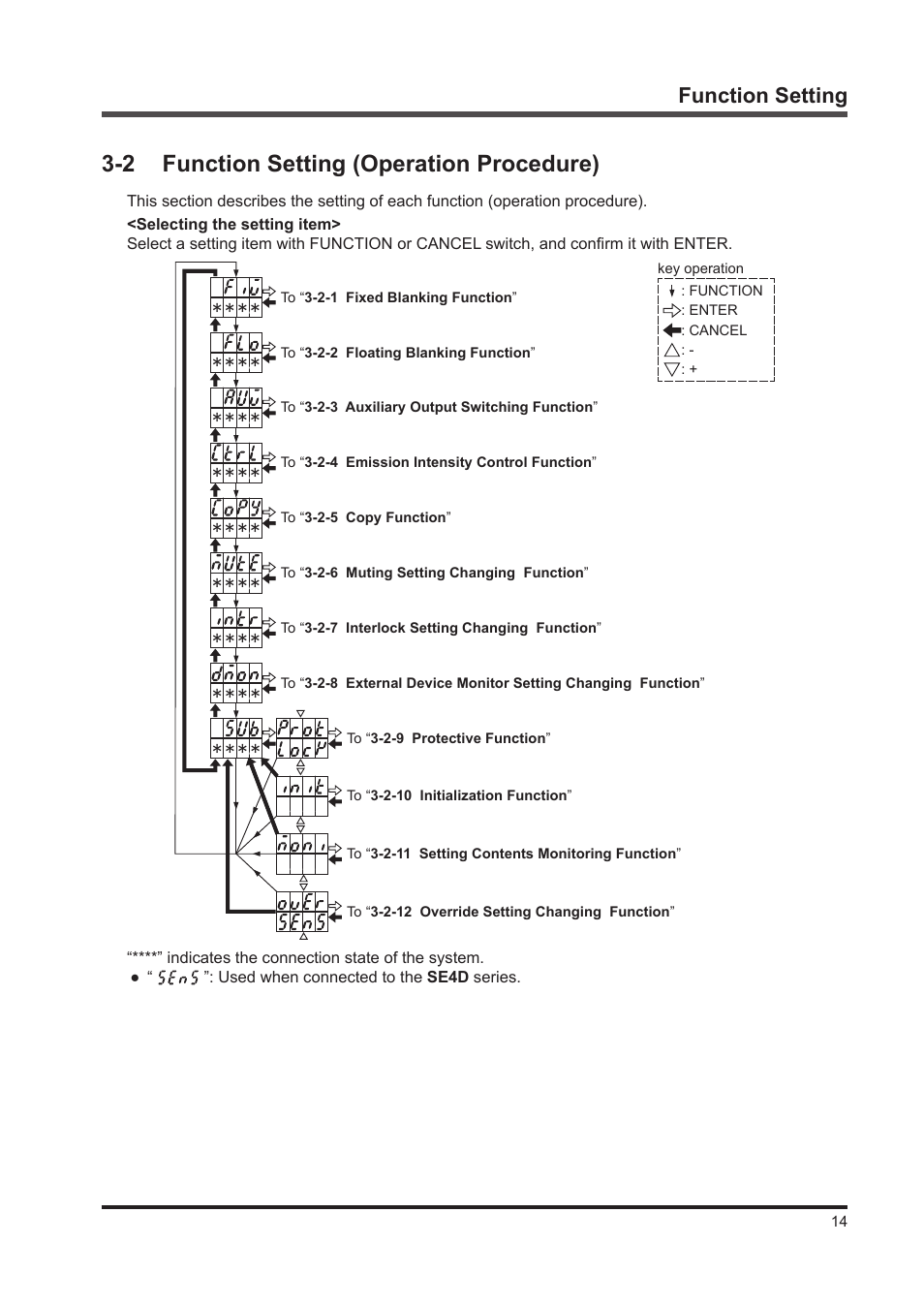 2 function setting (operation procedure), Function setting | IDEC SE4D Type 4 Hand User Manual | Page 15 / 36