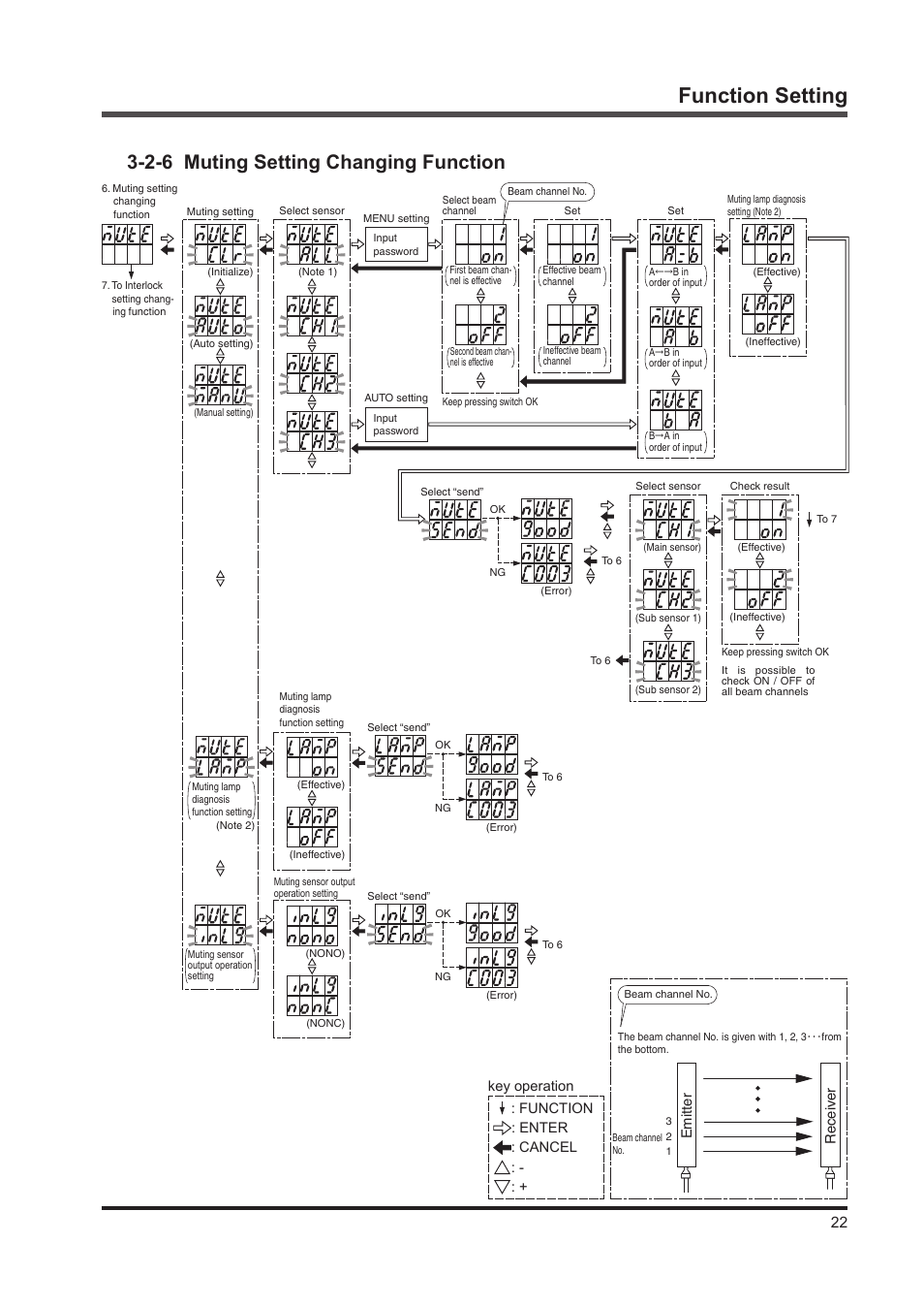 Function setting, 2-6 muting setting changing function | IDEC SE4D Type 4 Hand User Manual | Page 23 / 36