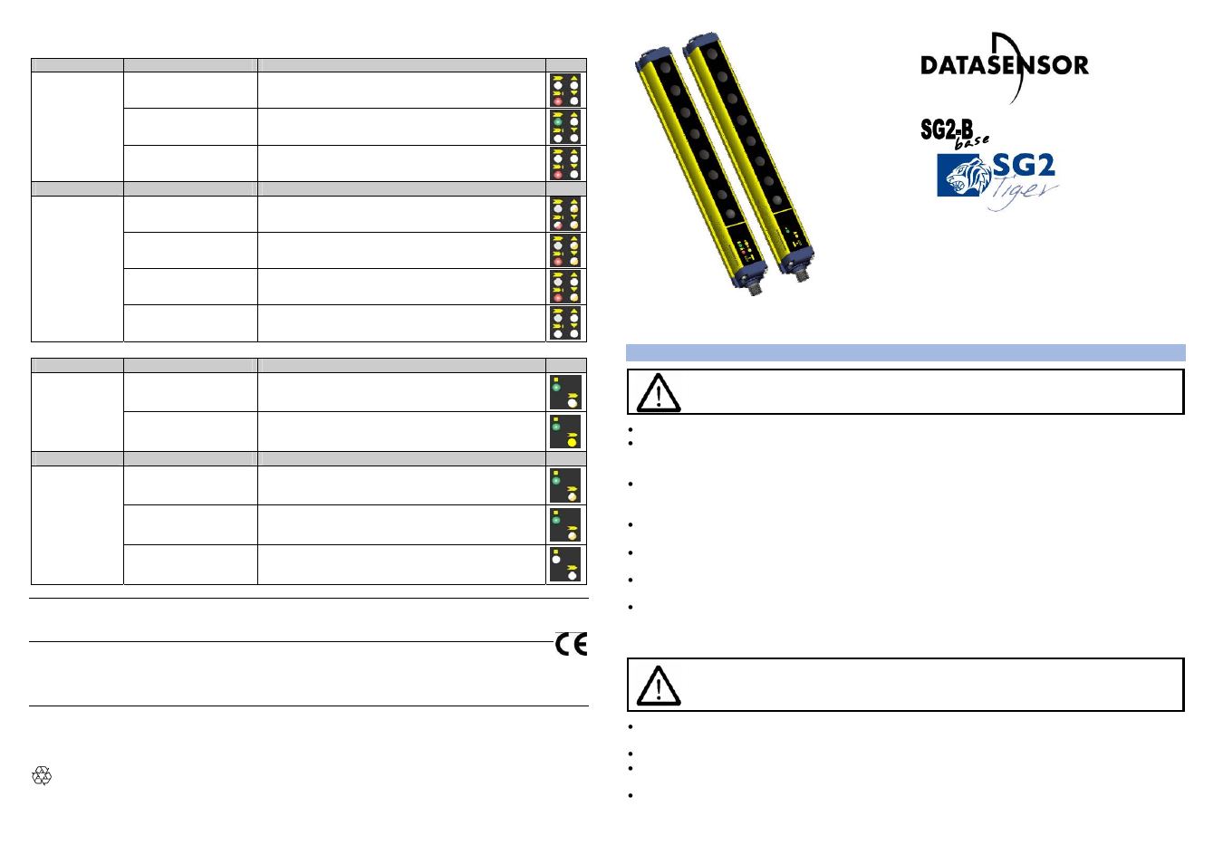 IDEC SG2 Type 2 Hand & Body User Manual | 6 pages