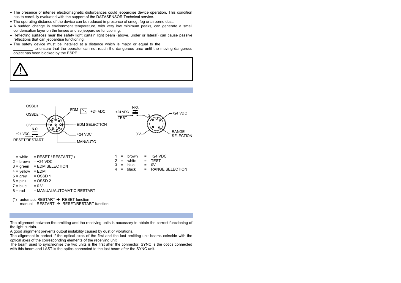 IDEC SG2 Type 2 Hand & Body User Manual | Page 4 / 6