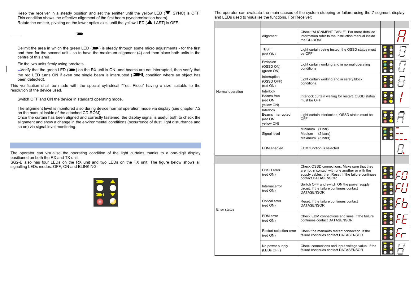 IDEC SG2 Type 2 Hand & Body User Manual | Page 6 / 6