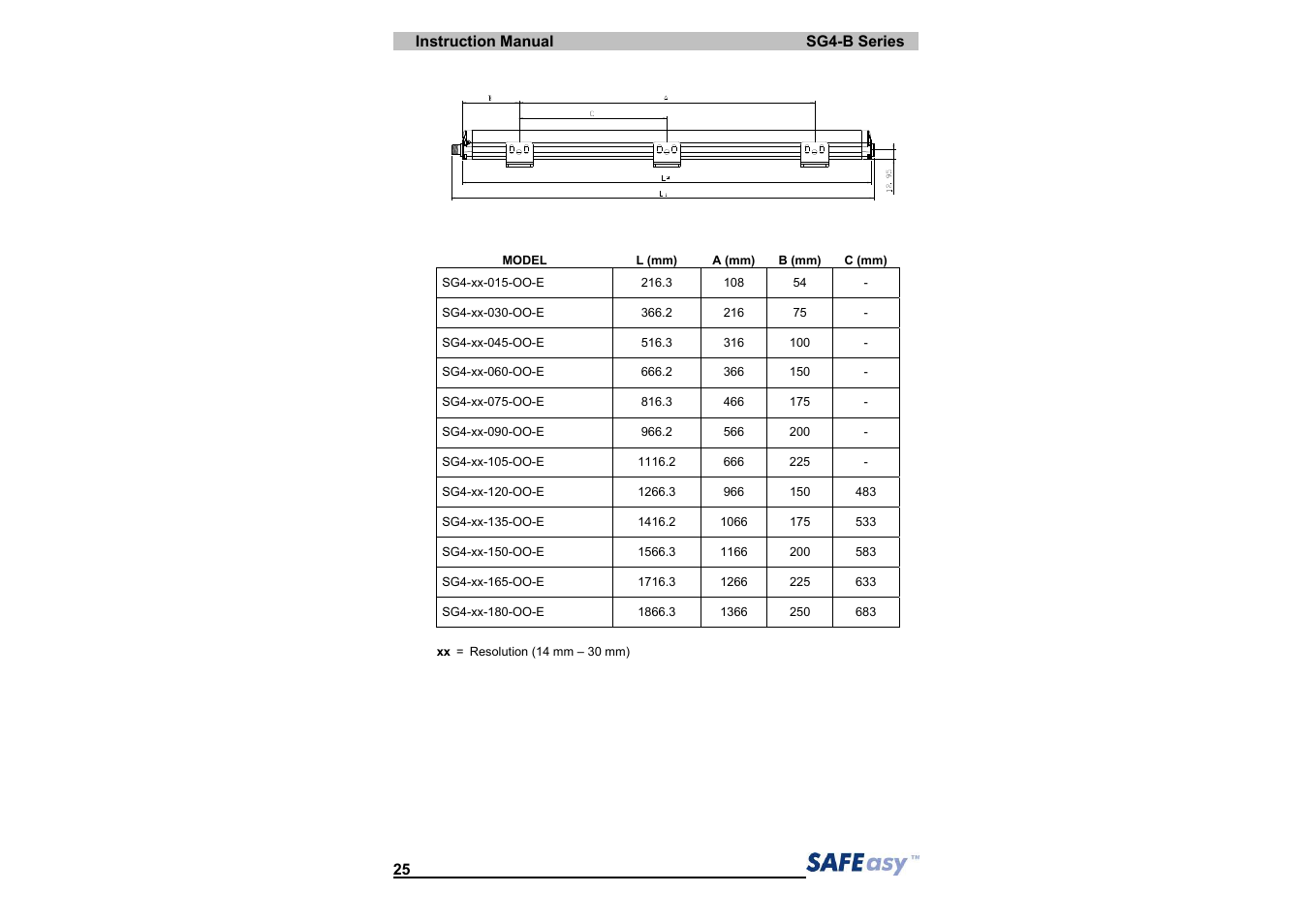 IDEC SG4 Type 4 Finger & Hand User Manual | Page 29 / 66