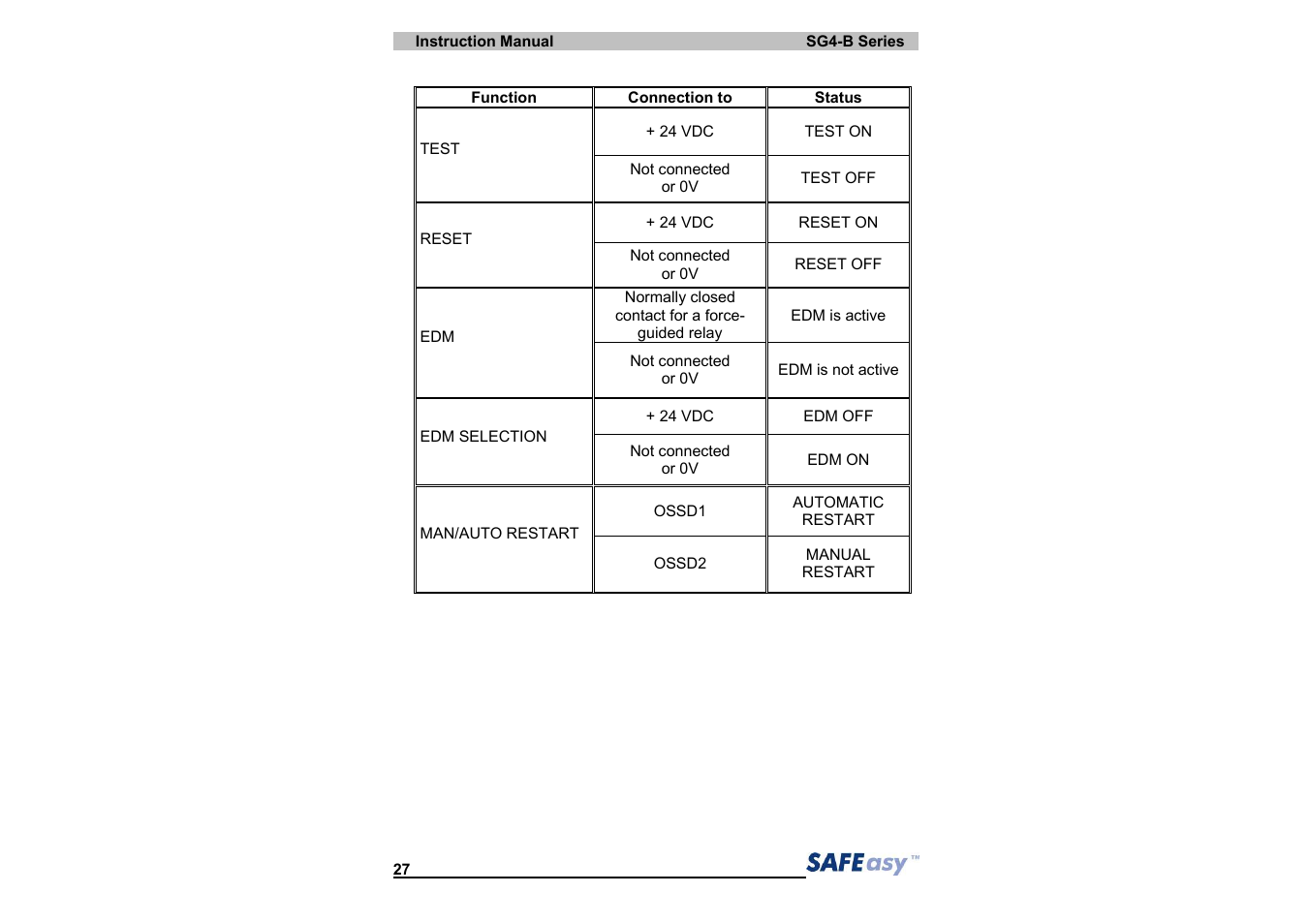 IDEC SG4 Type 4 Finger & Hand User Manual | Page 31 / 66
