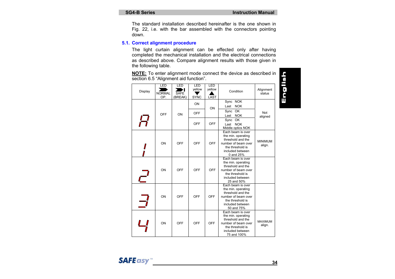 IDEC SG4 Type 4 Finger & Hand User Manual | Page 38 / 66