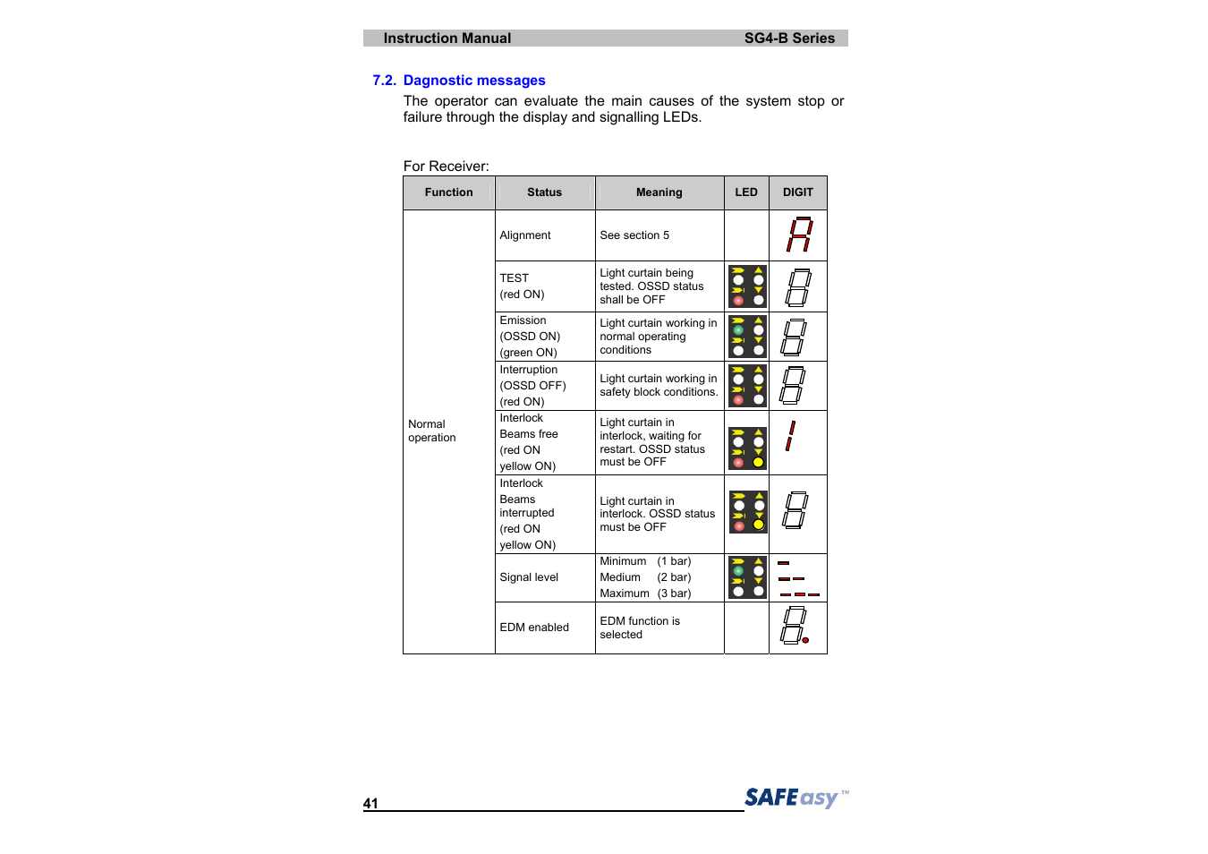 IDEC SG4 Type 4 Finger & Hand User Manual | Page 45 / 66