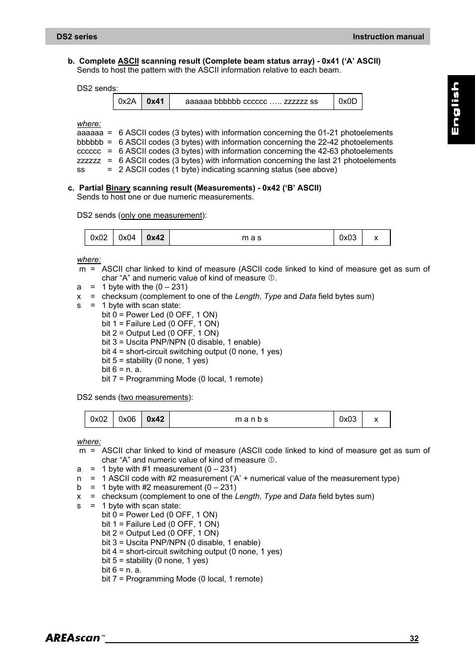 IDEC DS2_Series User Manual | Page 33 / 45