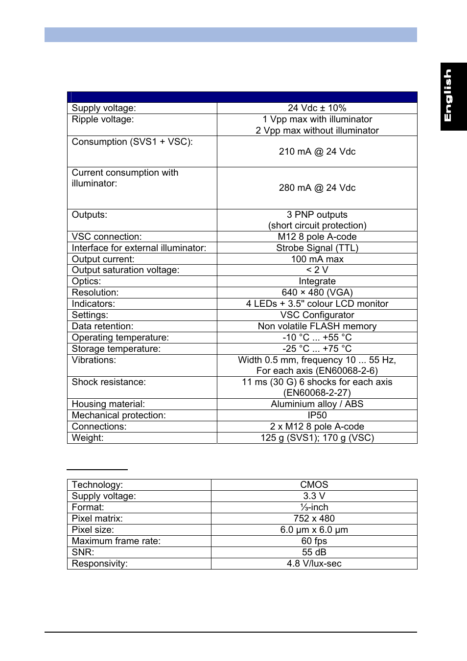 Technical data | IDEC DATAVS1 Series User Manual | Page 72 / 83