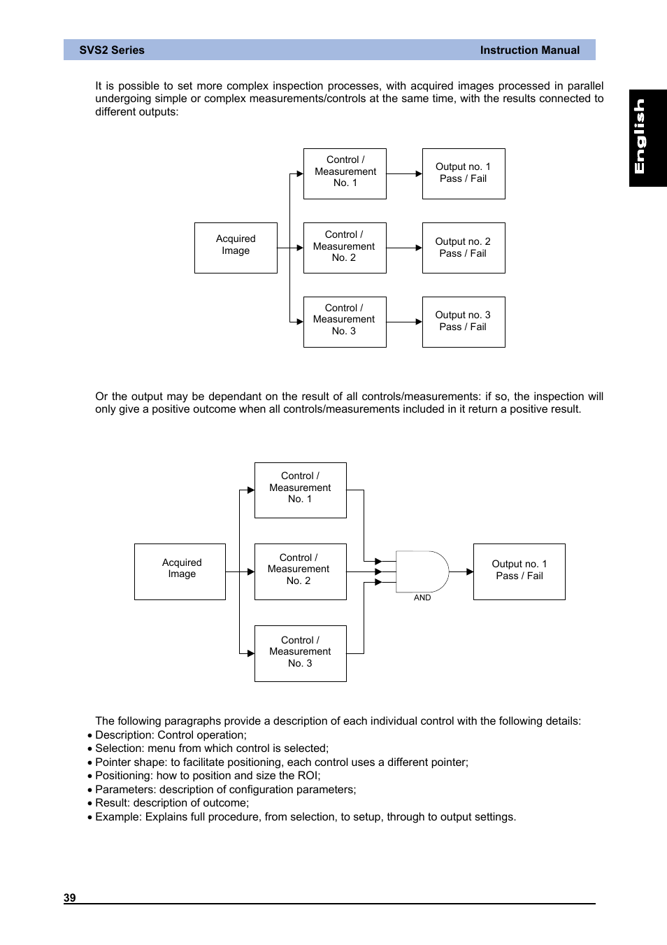 IDEC DATAVS2 Series User Manual | Page 44 / 83