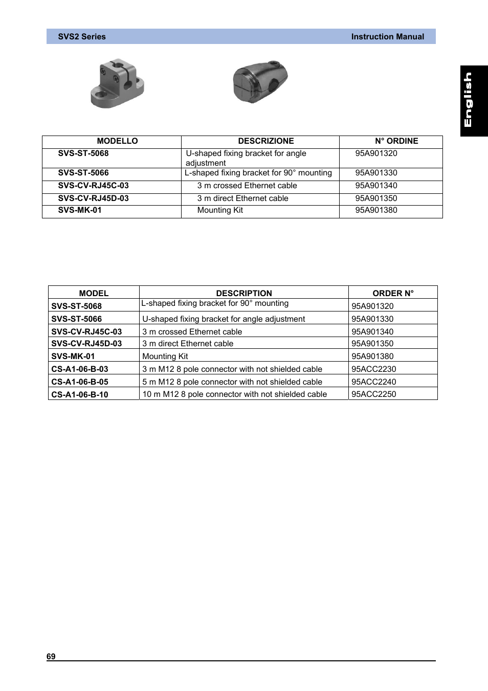 IDEC DATAVS2 Series User Manual | Page 74 / 83