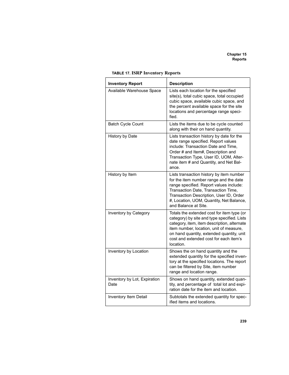 IntelliTrack Inventory Shipping Receiving Picking (ISRP) User Manual | Page 267 / 398