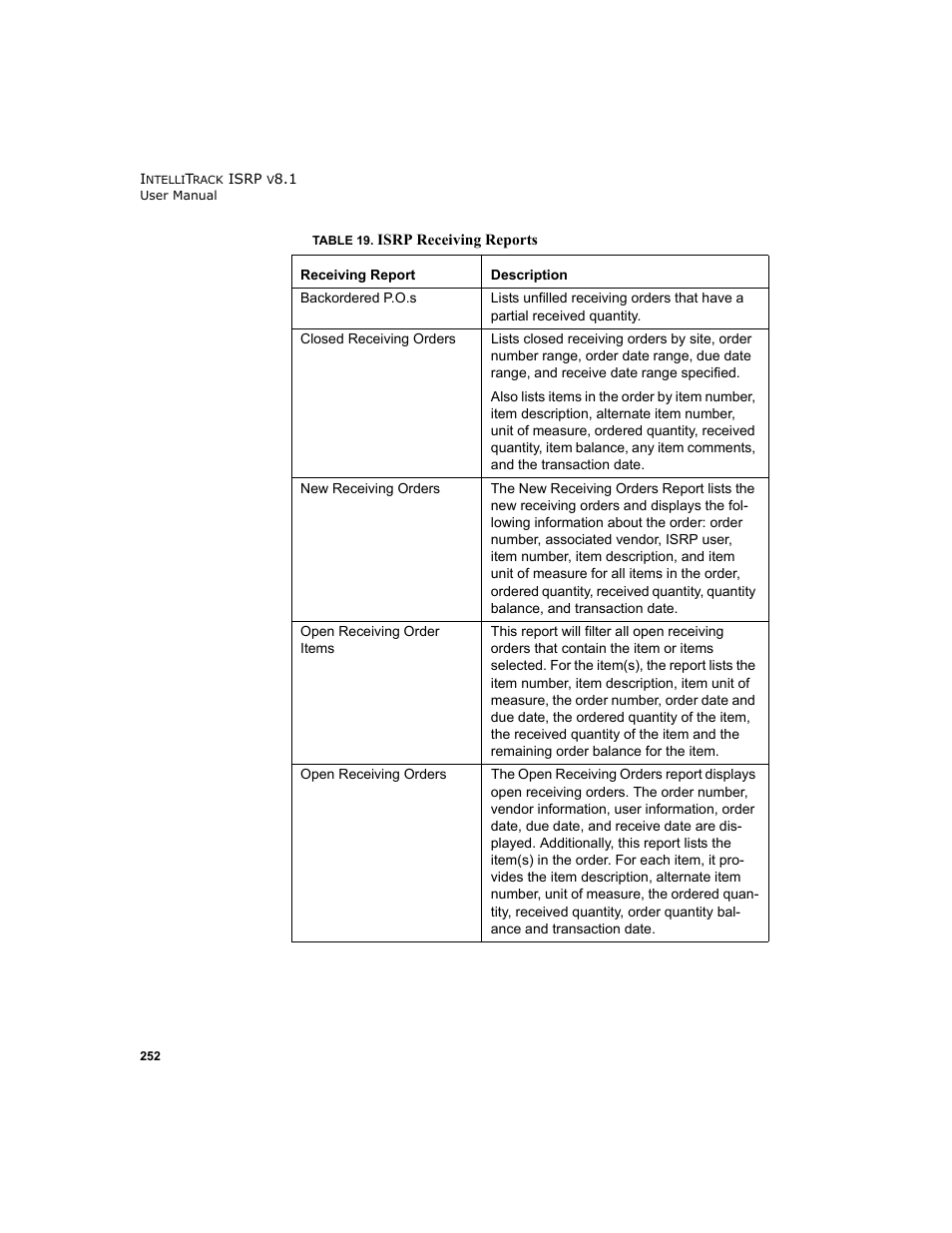 IntelliTrack Inventory Shipping Receiving Picking (ISRP) User Manual | Page 280 / 398