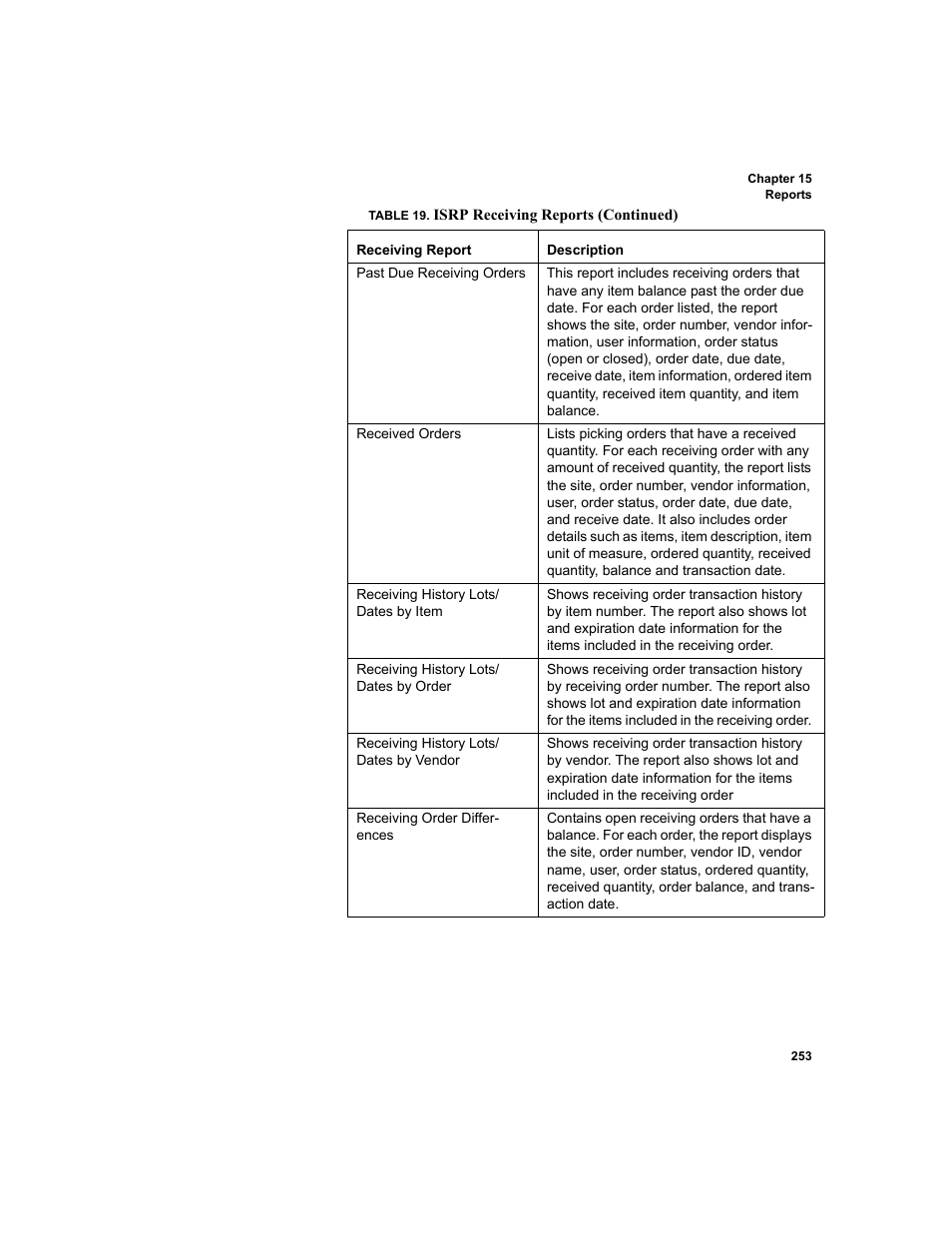 IntelliTrack Inventory Shipping Receiving Picking (ISRP) User Manual | Page 281 / 398