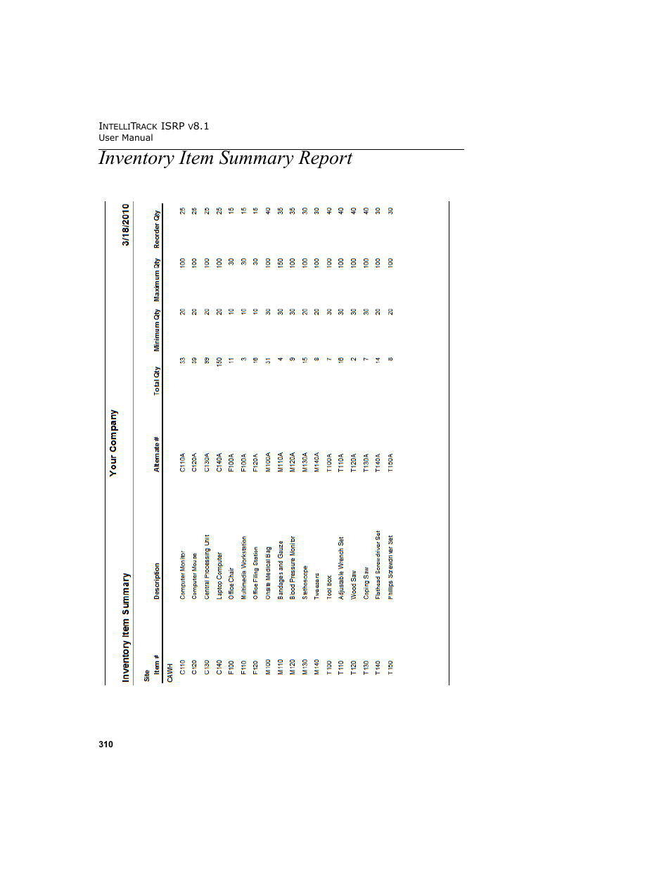 Inventory item summary report | IntelliTrack Inventory Shipping Receiving Picking (ISRP) User Manual | Page 338 / 398